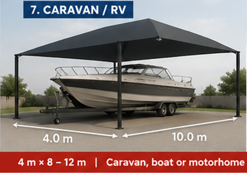 Caravan/RV 10m Shadeport